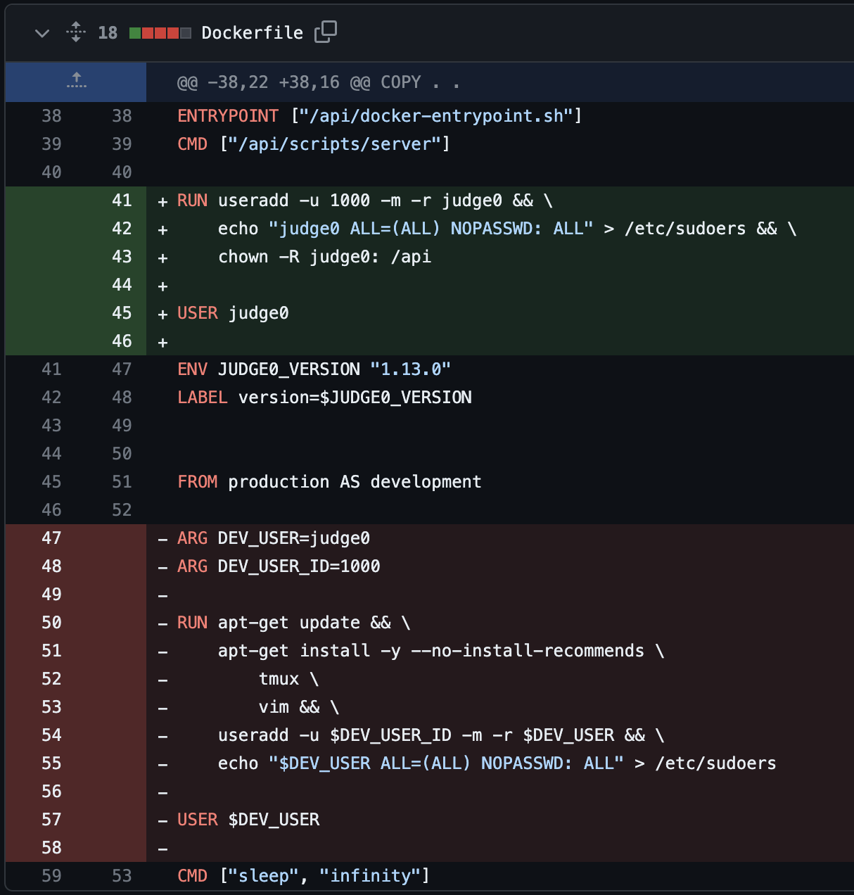 Patch deployed by Judge0 developer